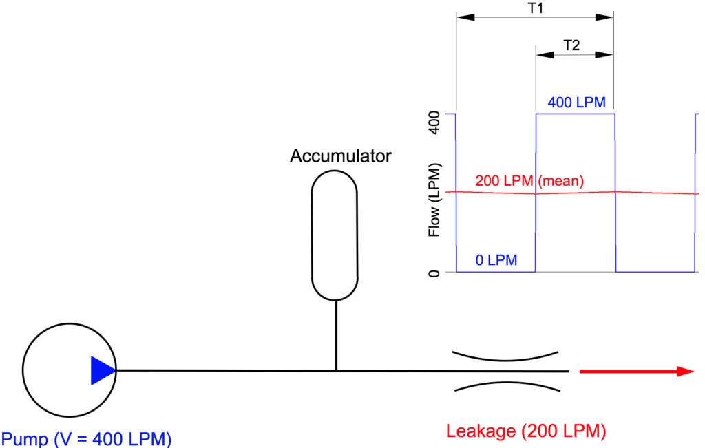 pump-accumulator-leakage